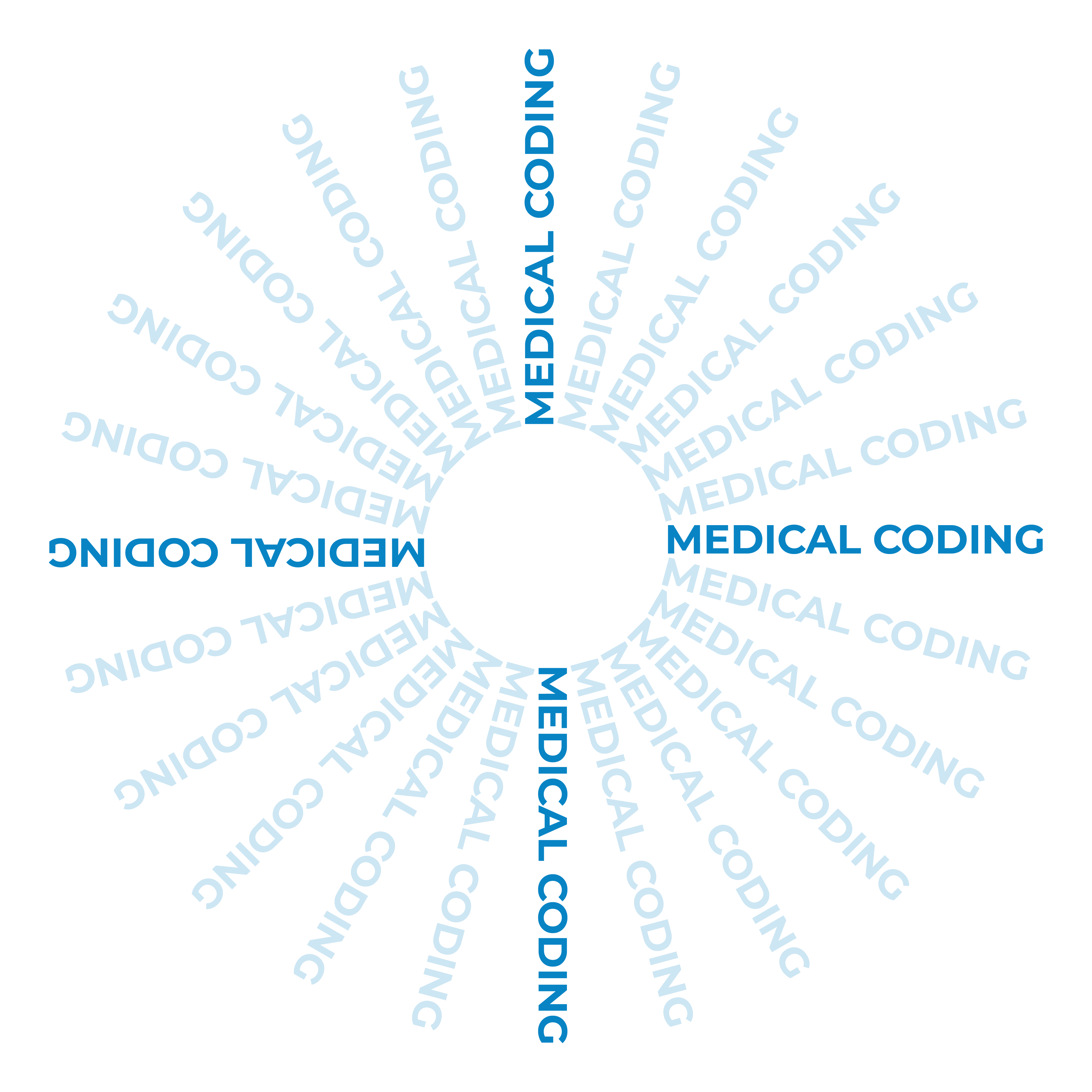 Medical Coding Training and Placement Support